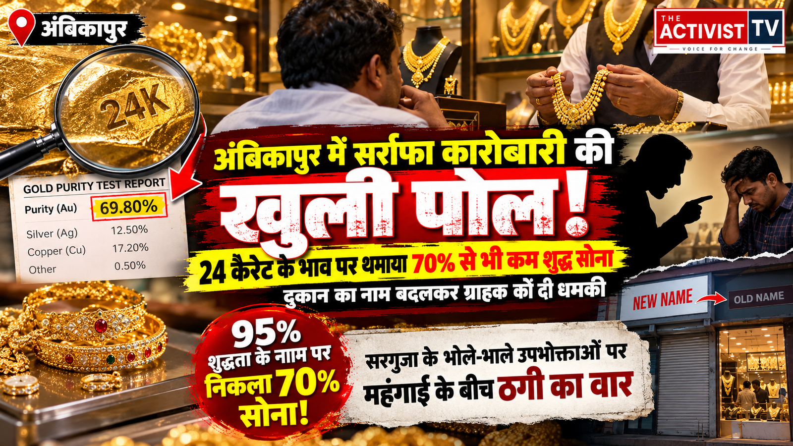 अंबिकापुर में सर्राफा कारोबारी की खुली पोल: 24 कैरेट के भाव पर थमाया 70% से भी कम शुद्ध सोना, दुकान का नाम बदलकर ग्राहक को दी धमकी